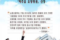 고용창출 100대 우수기업 『미추홀병원』선정